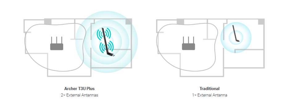Small Body, Big Energy Two Antennas Built in one