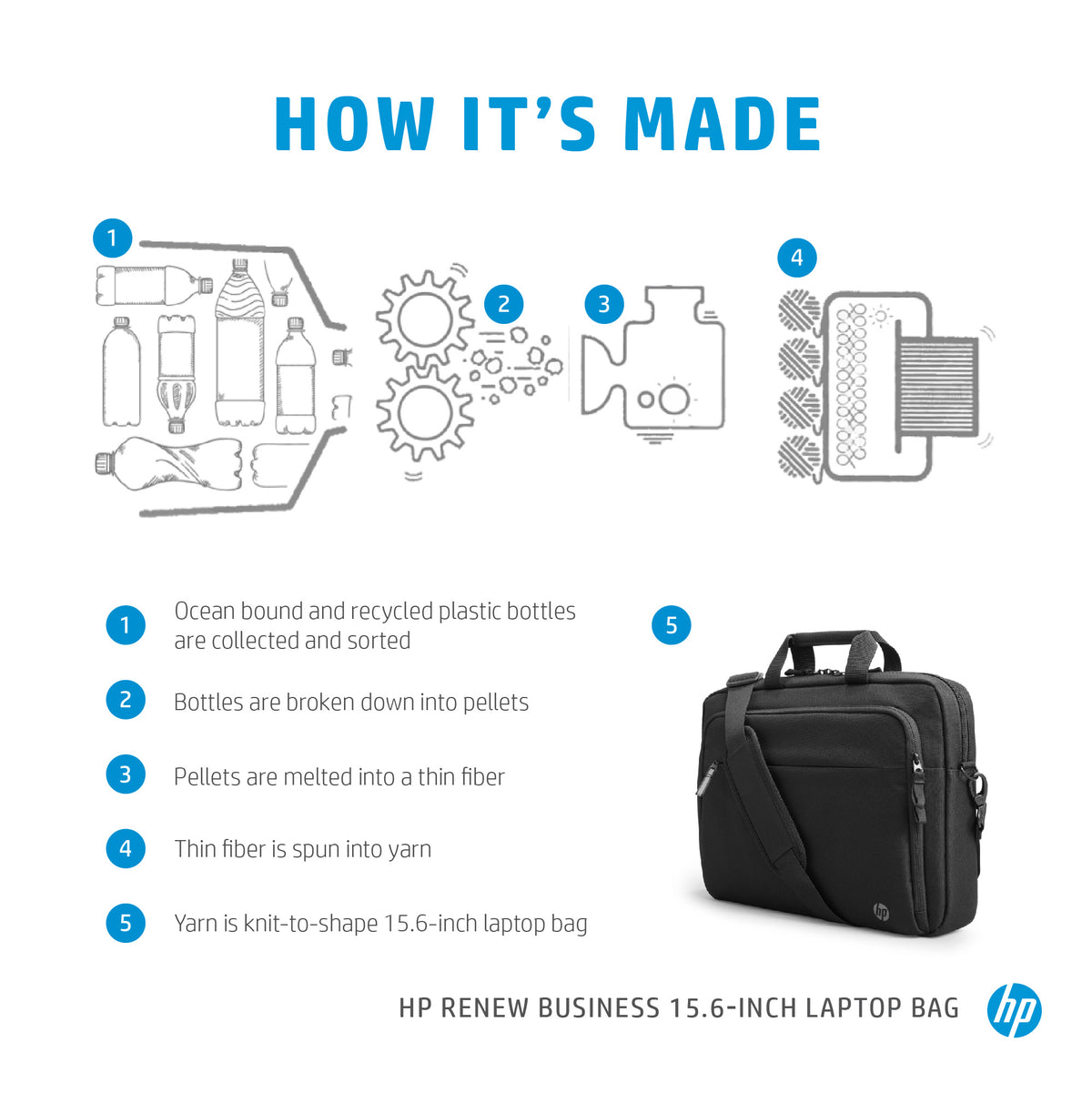 HP Renew Business 15.6" Laptop Bag
