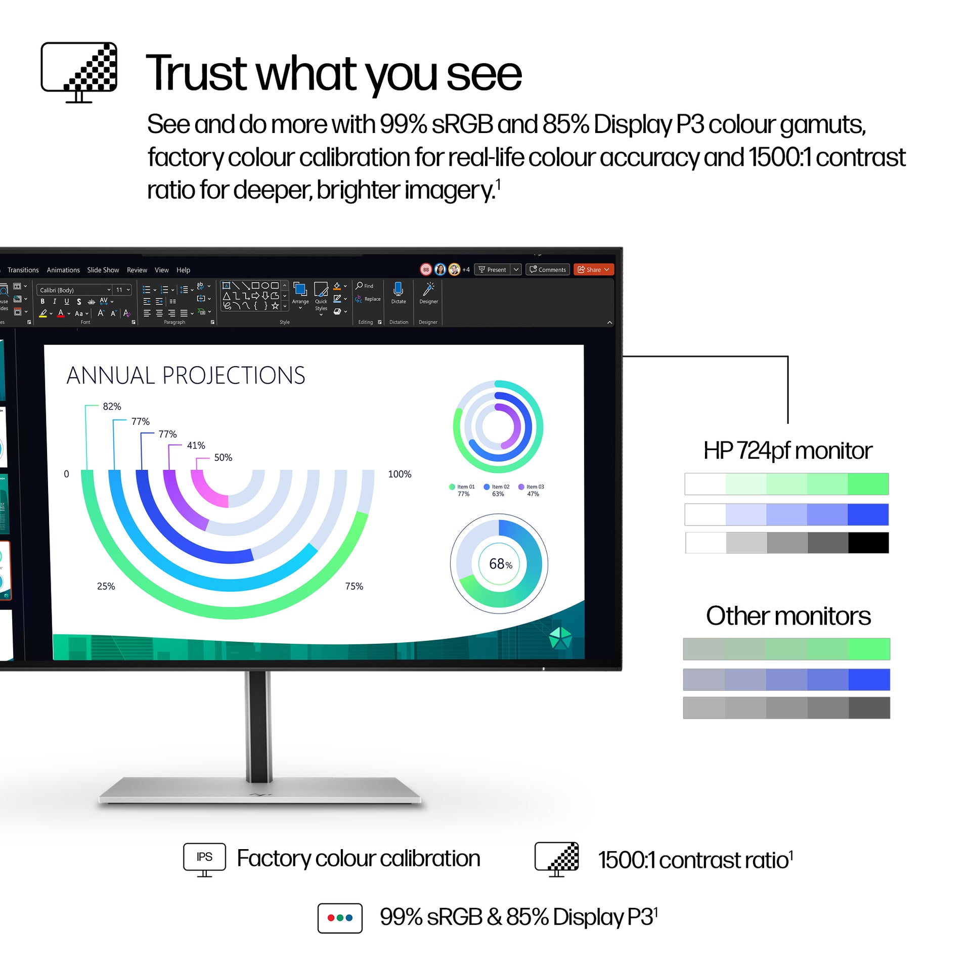 HP 724pf Series 7 Pro 23.8" Full HD Monitor IPS Panel 100Hz - Image 8